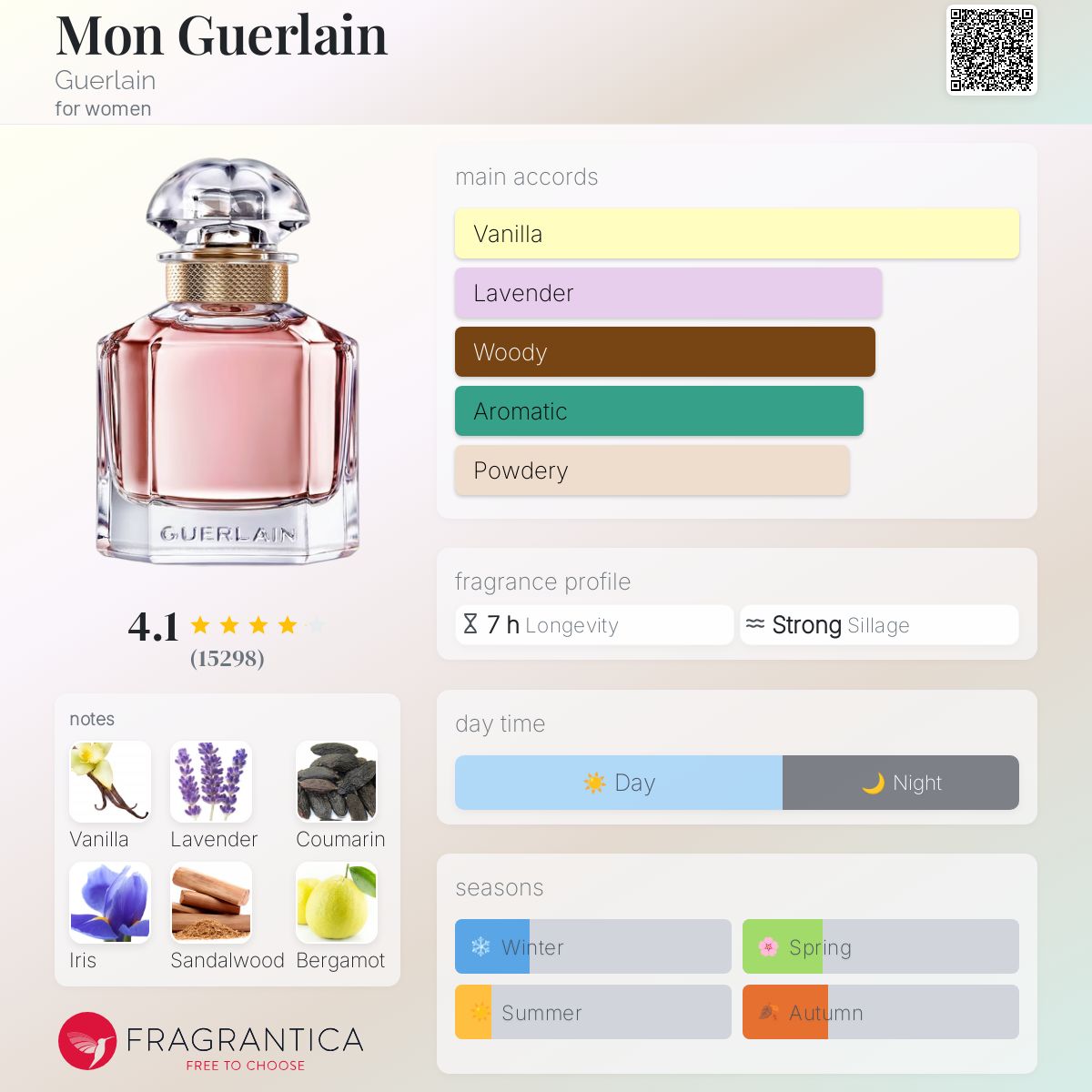 GUERLAIN MON GUERLAIN 香水　100ml Mon Guerlain ⋅ Eau de Parfum ⋅ GUERLAIN