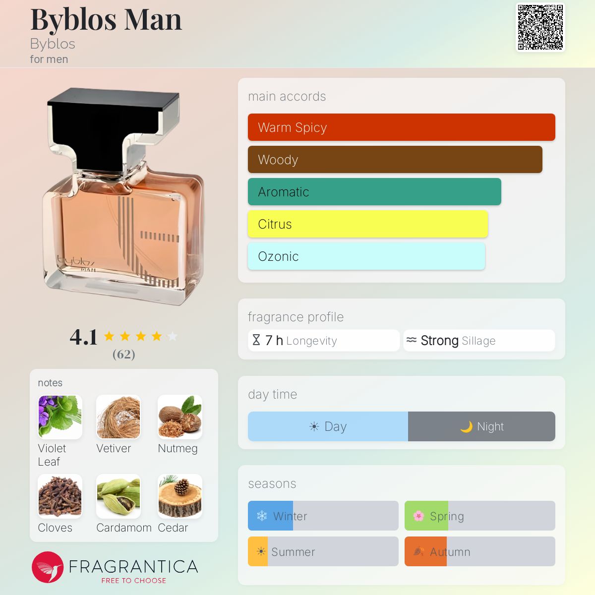 Profile card