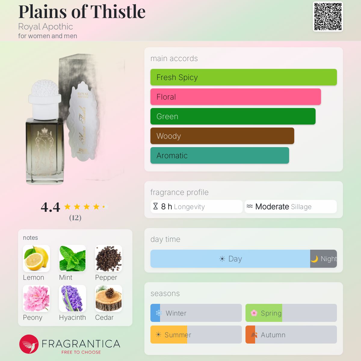 Fragrantica image 5