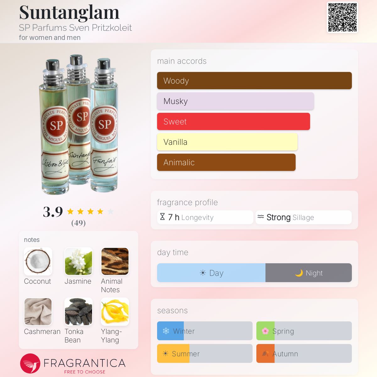 Fragrantica image 5