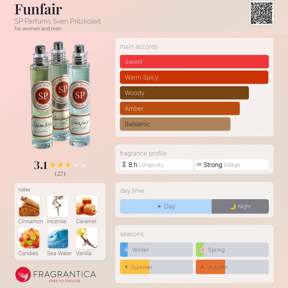 Fragrantica image 5