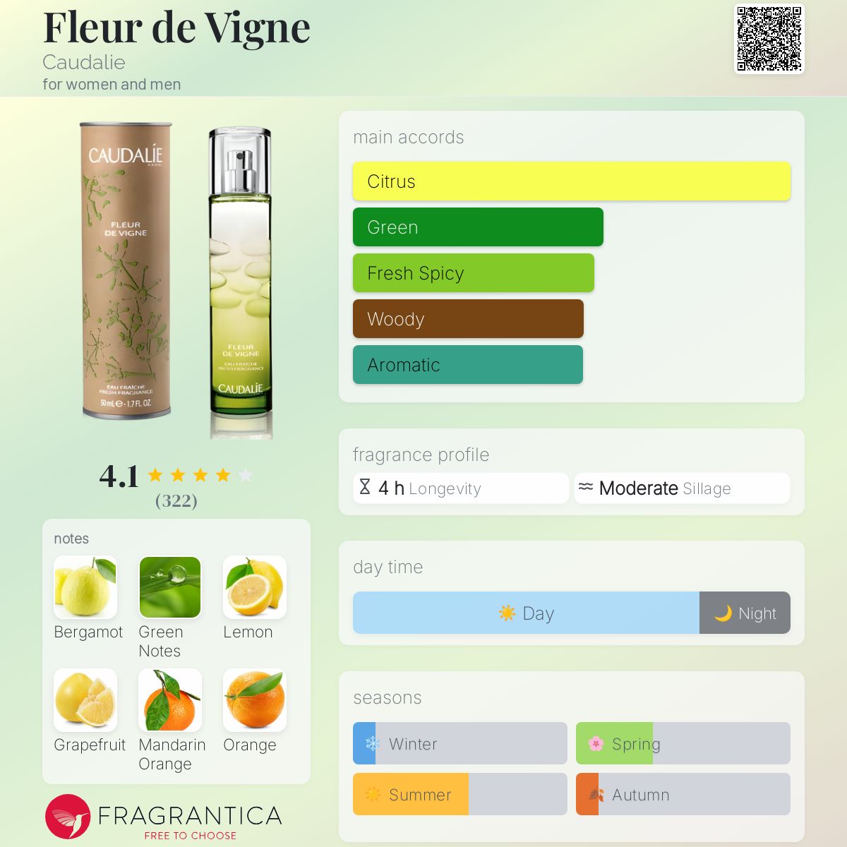 Caudalie Soleil Des Amazon Caudalie The Des Vignes Ange Des Vignes