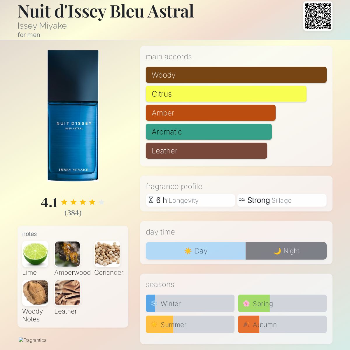 Nuit d'Issey Bleu Astral Issey Miyake cologne a