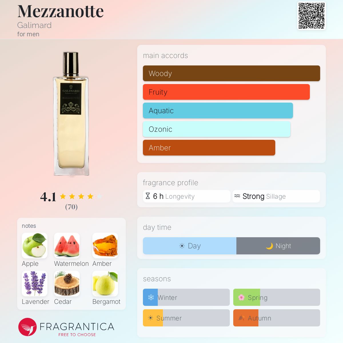 Profile card