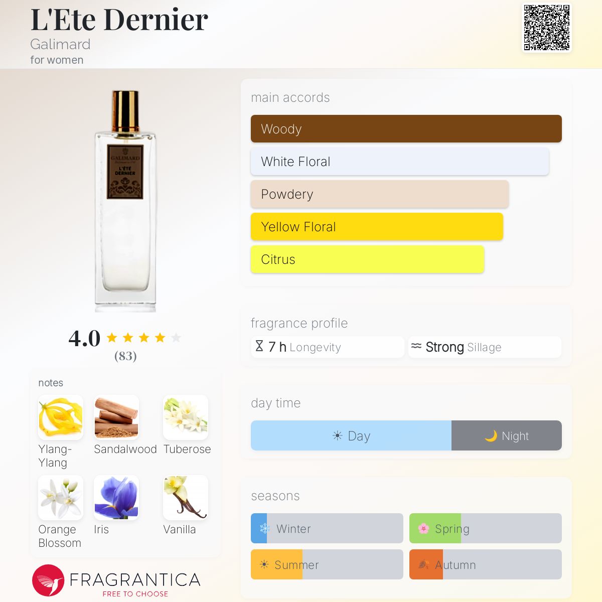 Profile card