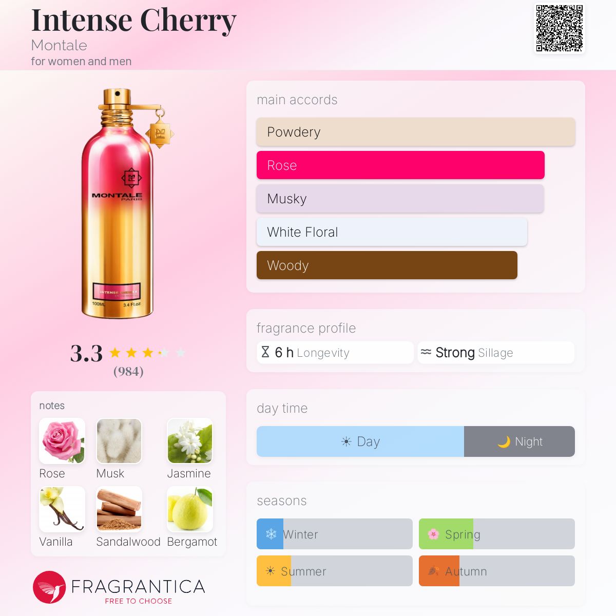 Fragrantica image 5