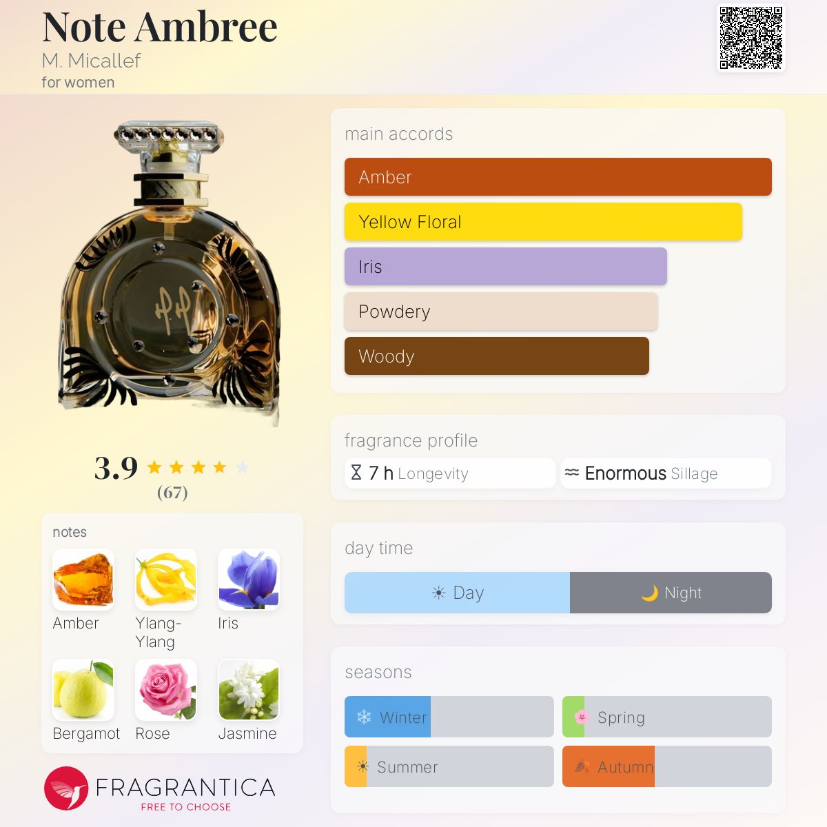 Profile card