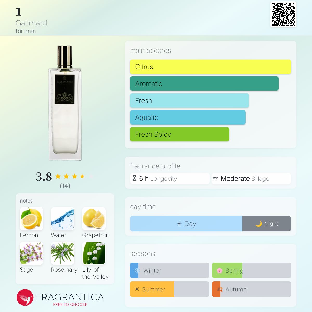 Fragrantica image 5