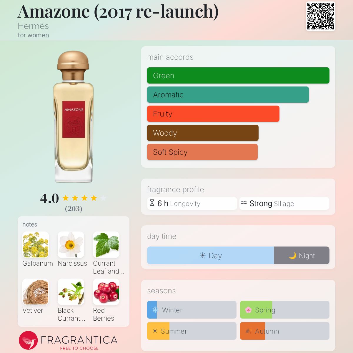 Amazone (2017 re-launch) Hermès perfume - a fragrance for women 2017