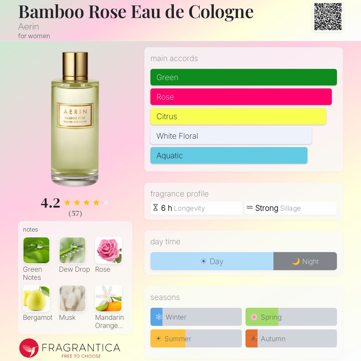 Fragrantica image 5