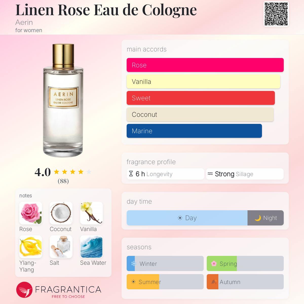 Fragrantica image 5