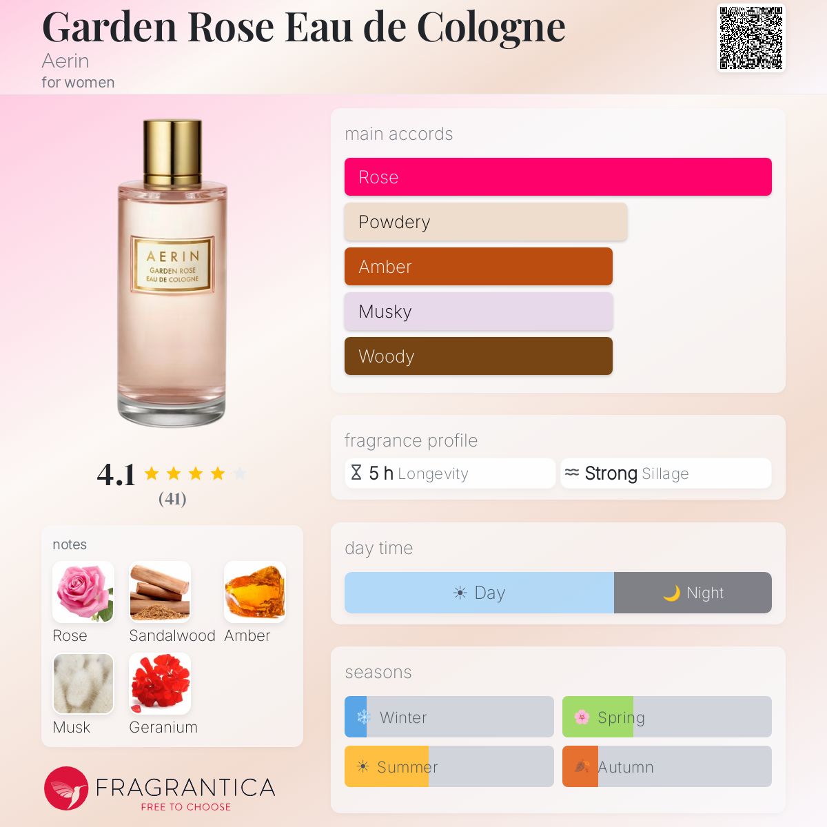 Fragrantica image 5