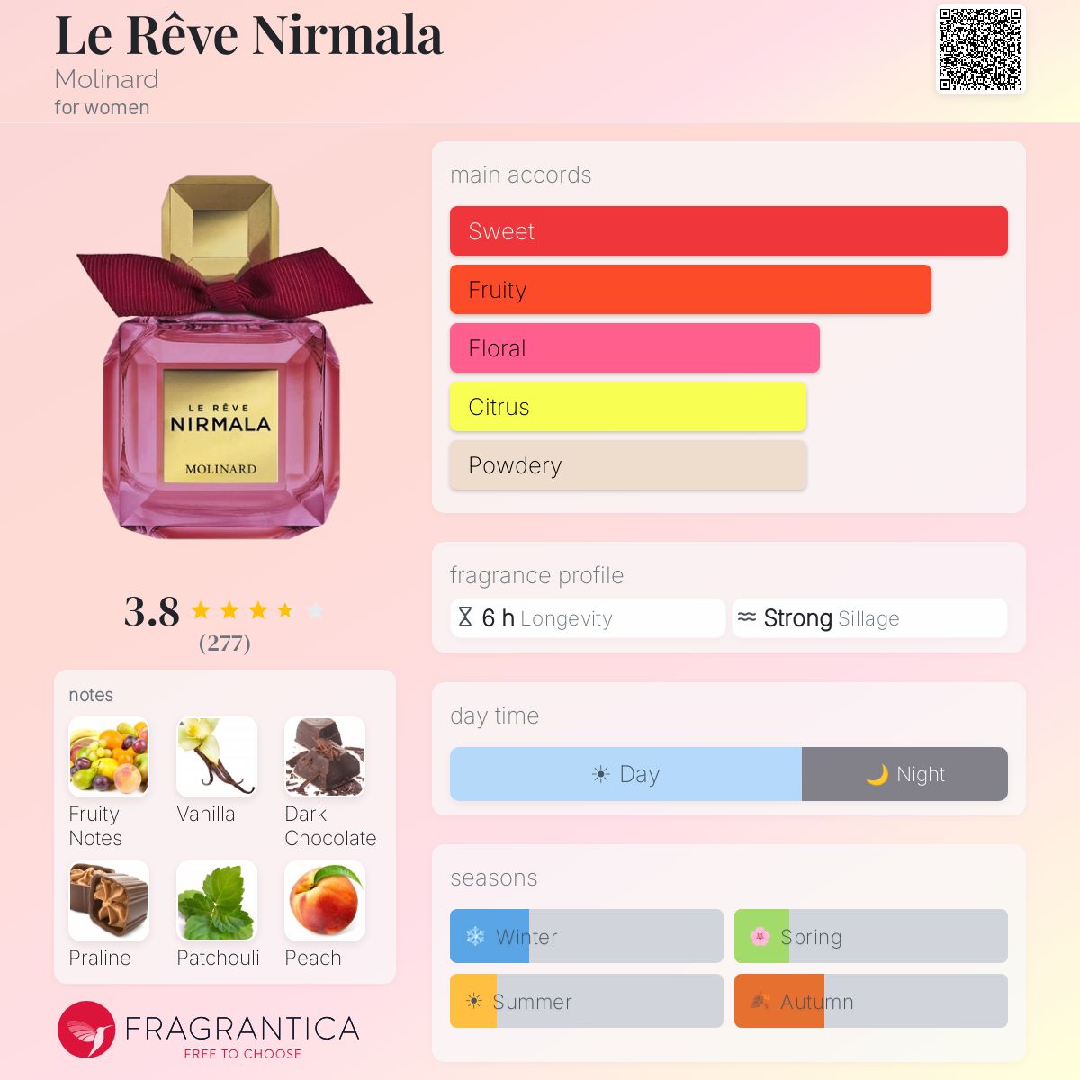Fragrantica image 5