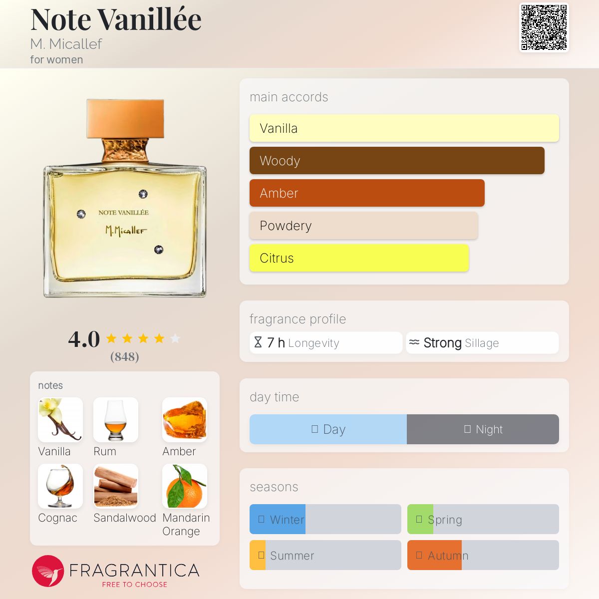 M.Micallef note vanille 専用 Note Vanillée Nectar 50ml | Perfume Extract | M.Micallef