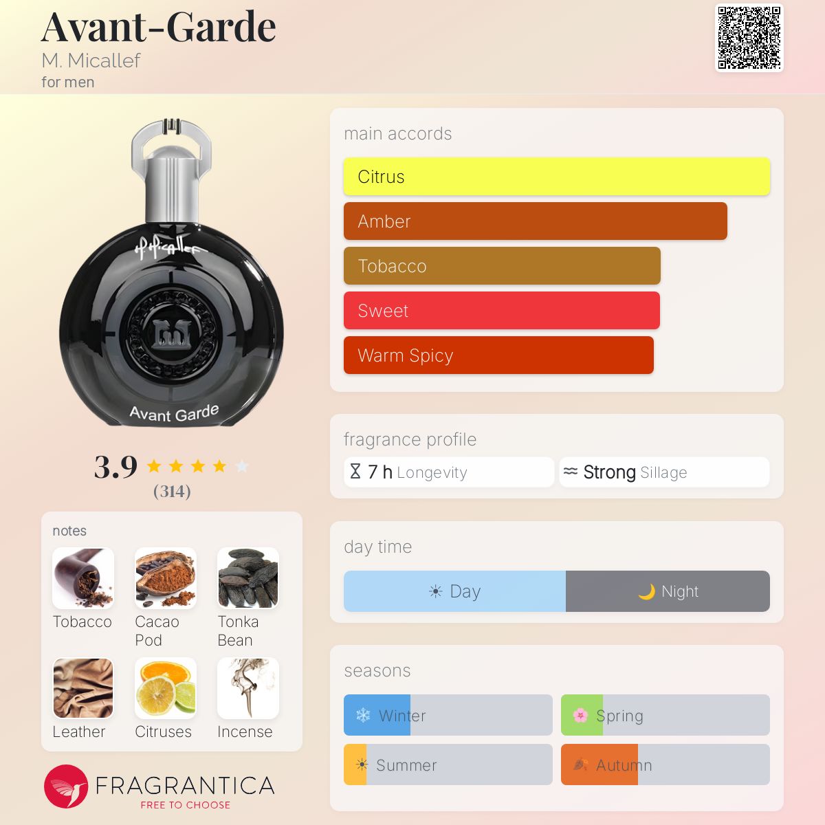 Fragrantica image 5