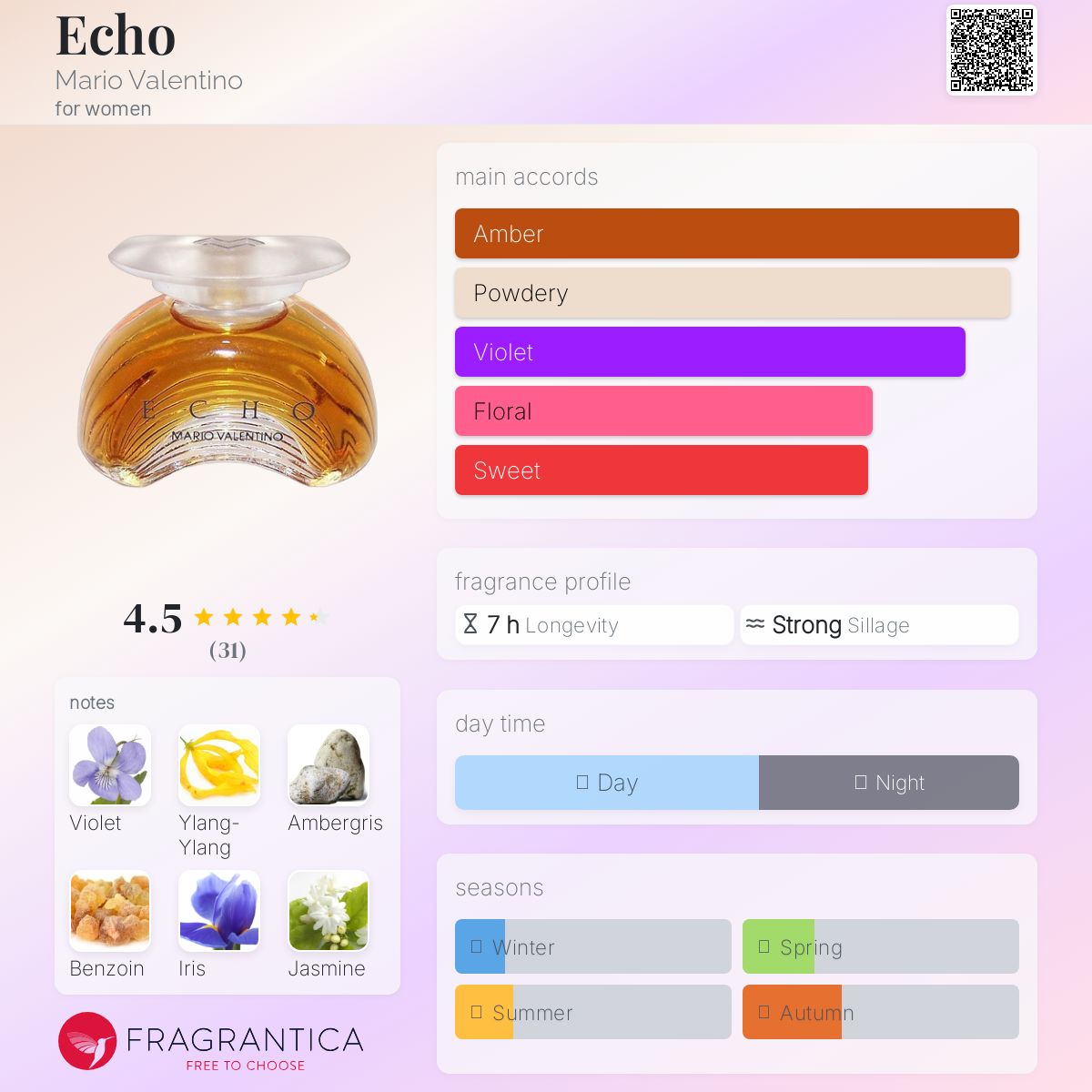 MARIO VALENTINO ECHOマリオバレンティノエコー50ml Echo Mario Valentino perfume - a fragrance for women 1989