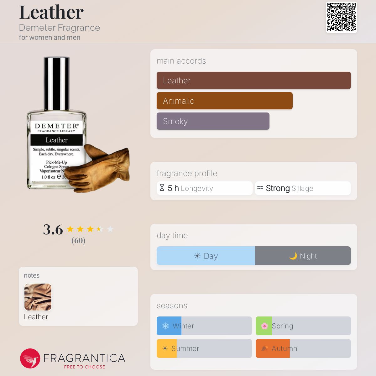 Fragrantica image 5