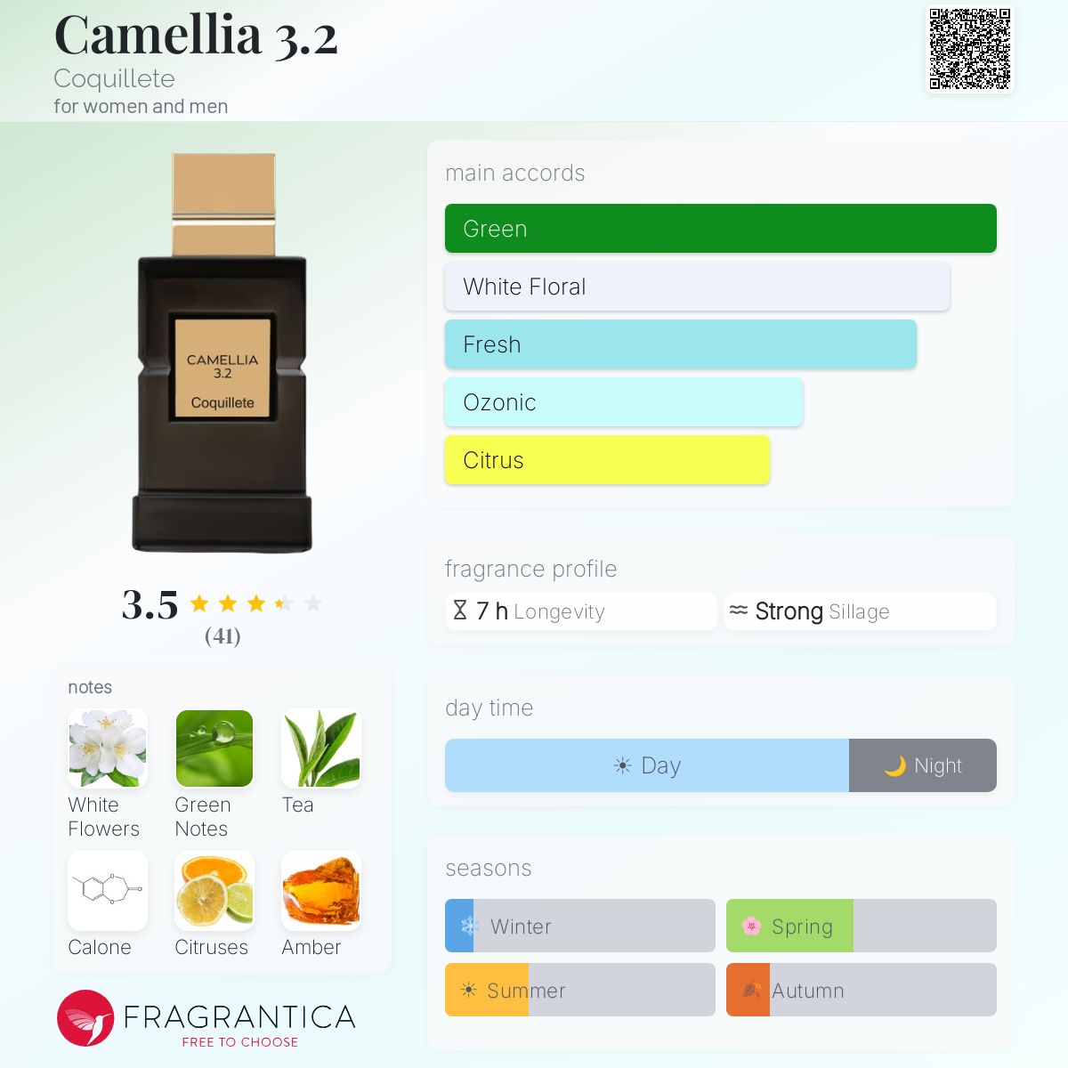 Fragrantica image 5