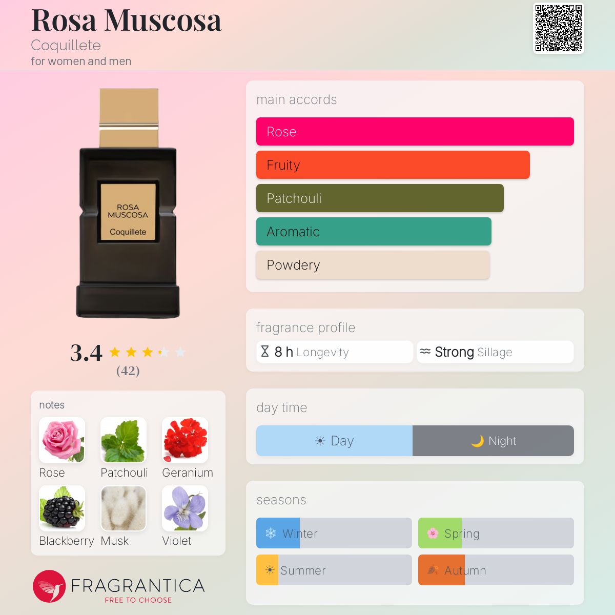 Fragrantica image 5
