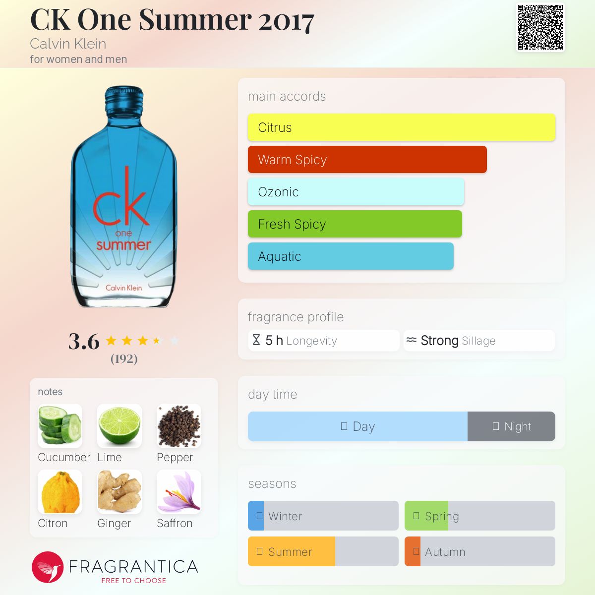 シーケーワンサマー2017 100ml 香水 シーケーワン サマー 2017 シーケーワンサマー2017オードトワレスプレー(カルバンクライン