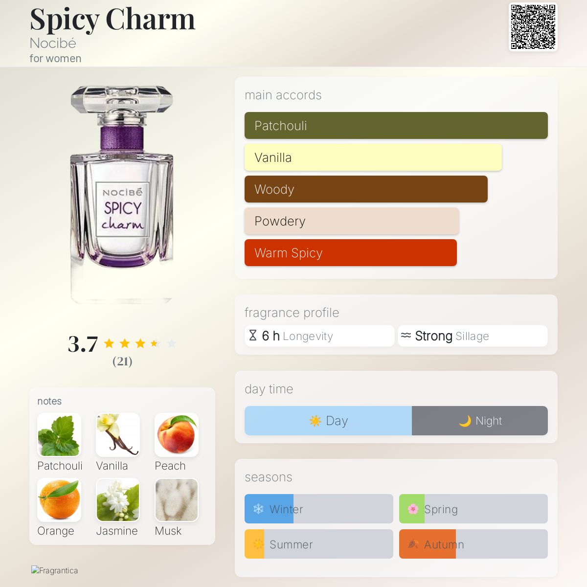 Spicy Charm Nocibé perfume a fragrance for women 2017