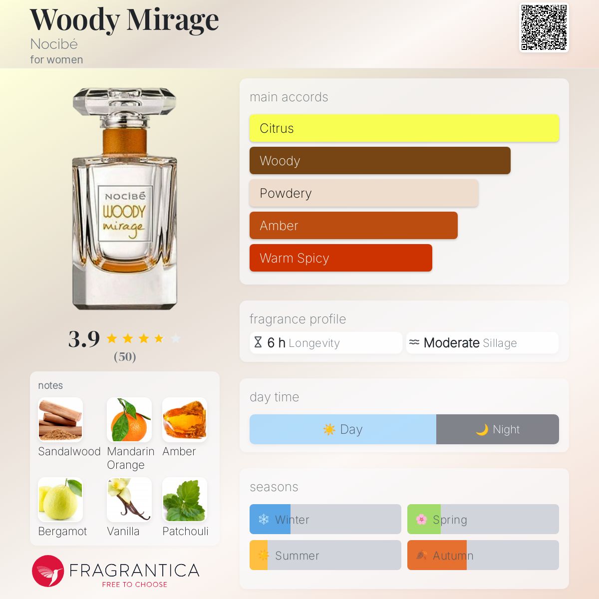 Woody Mirage Nocibé perfume a fragrance for women 2017