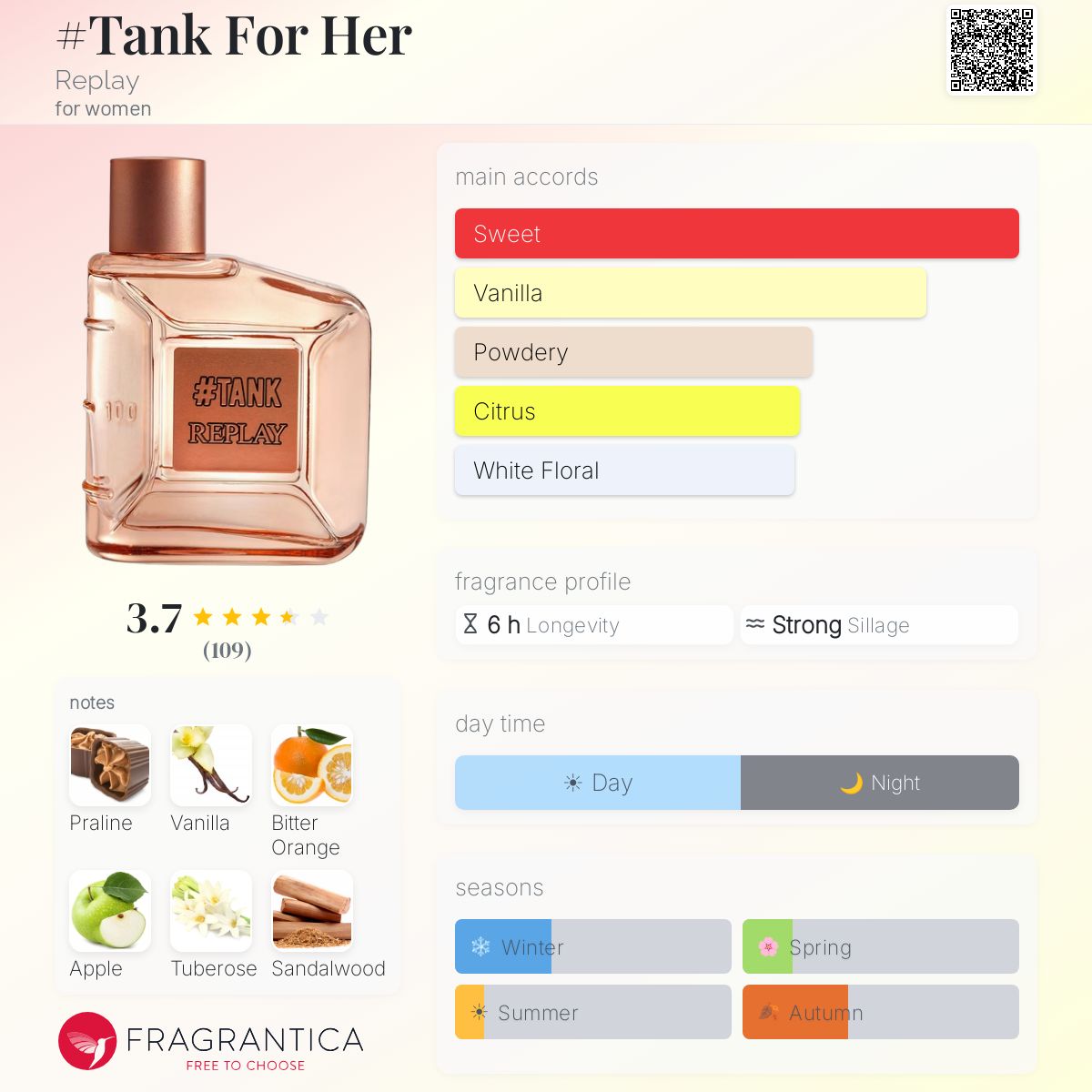 Fragrantica image 5