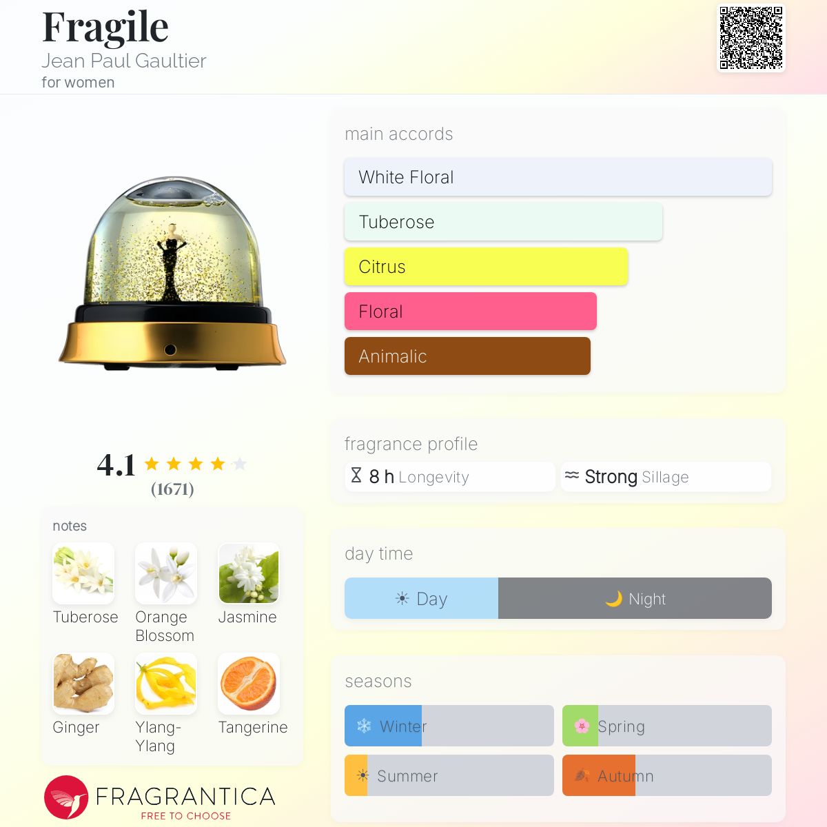 Profile card