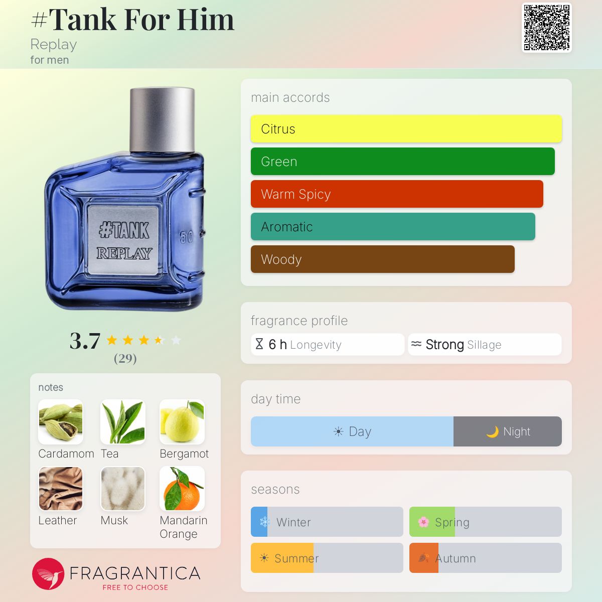 Fragrantica image 5