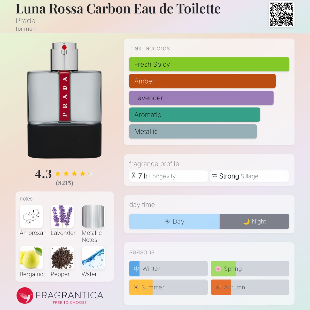 Fragrantica image 5