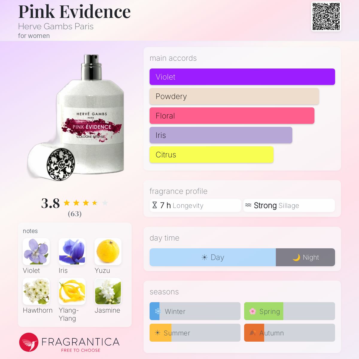 Fragrantica image 5