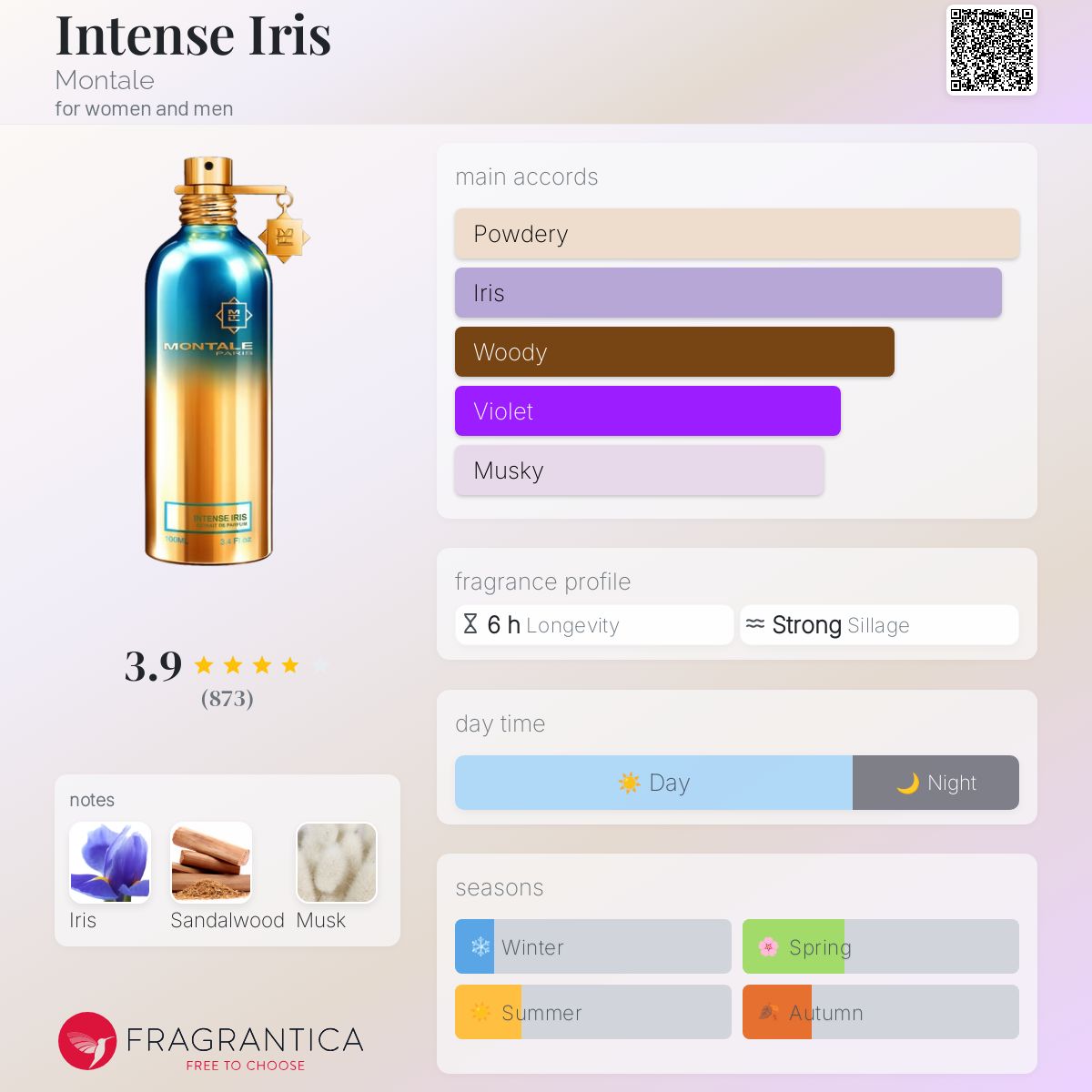 Intense Iris Montale perfume a fragrance for women and men 2017