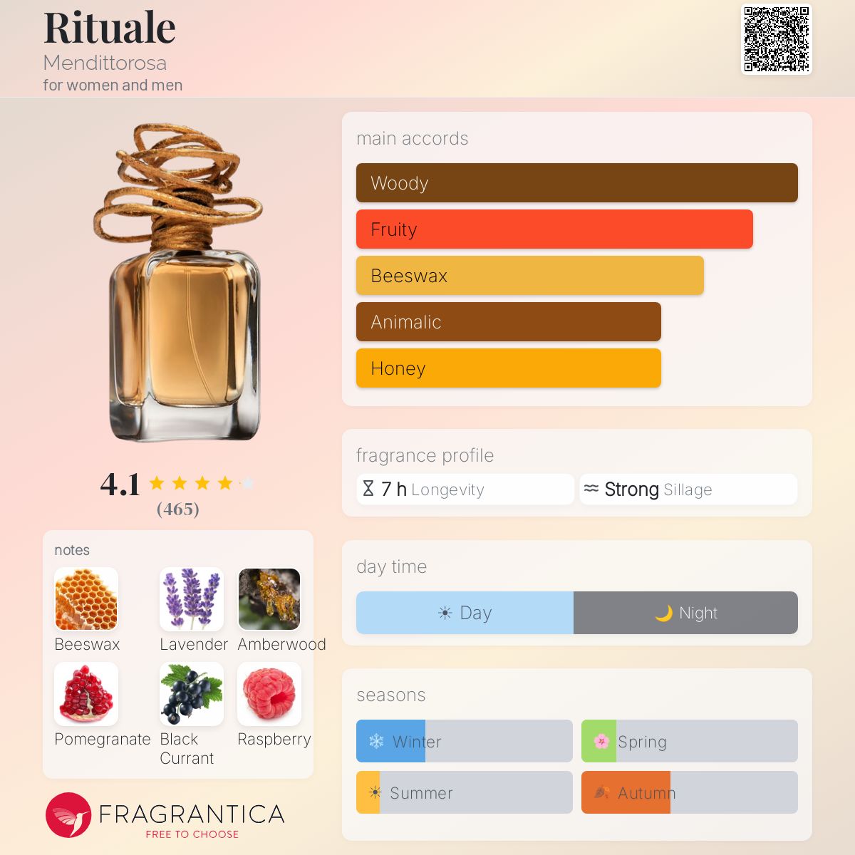 Fragrantica image 5
