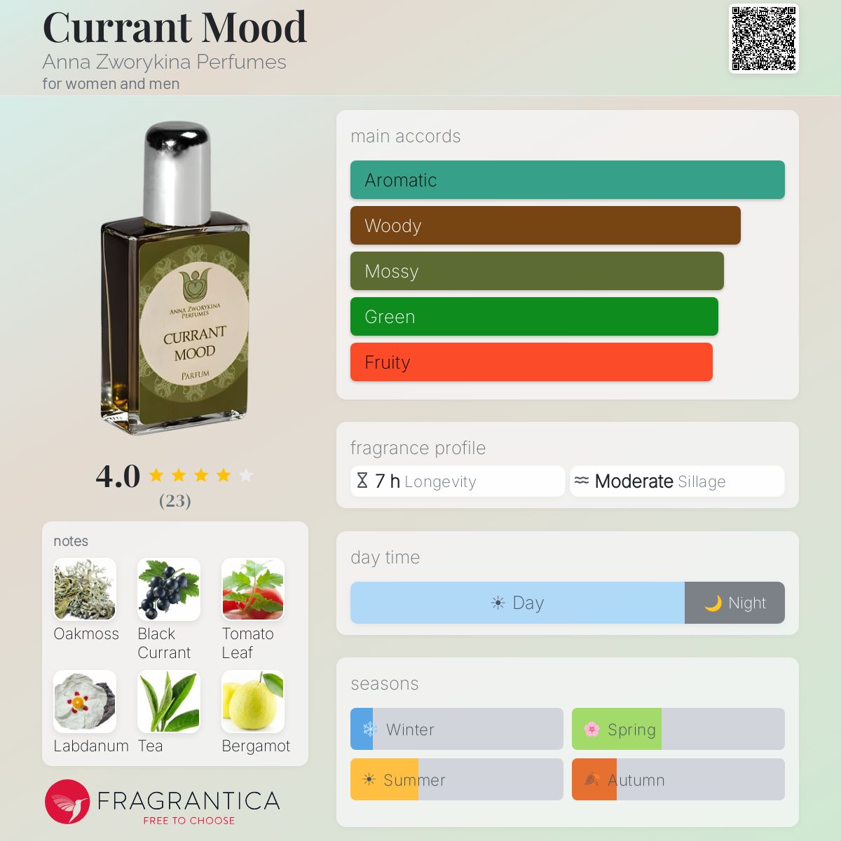 Fragrantica image 5
