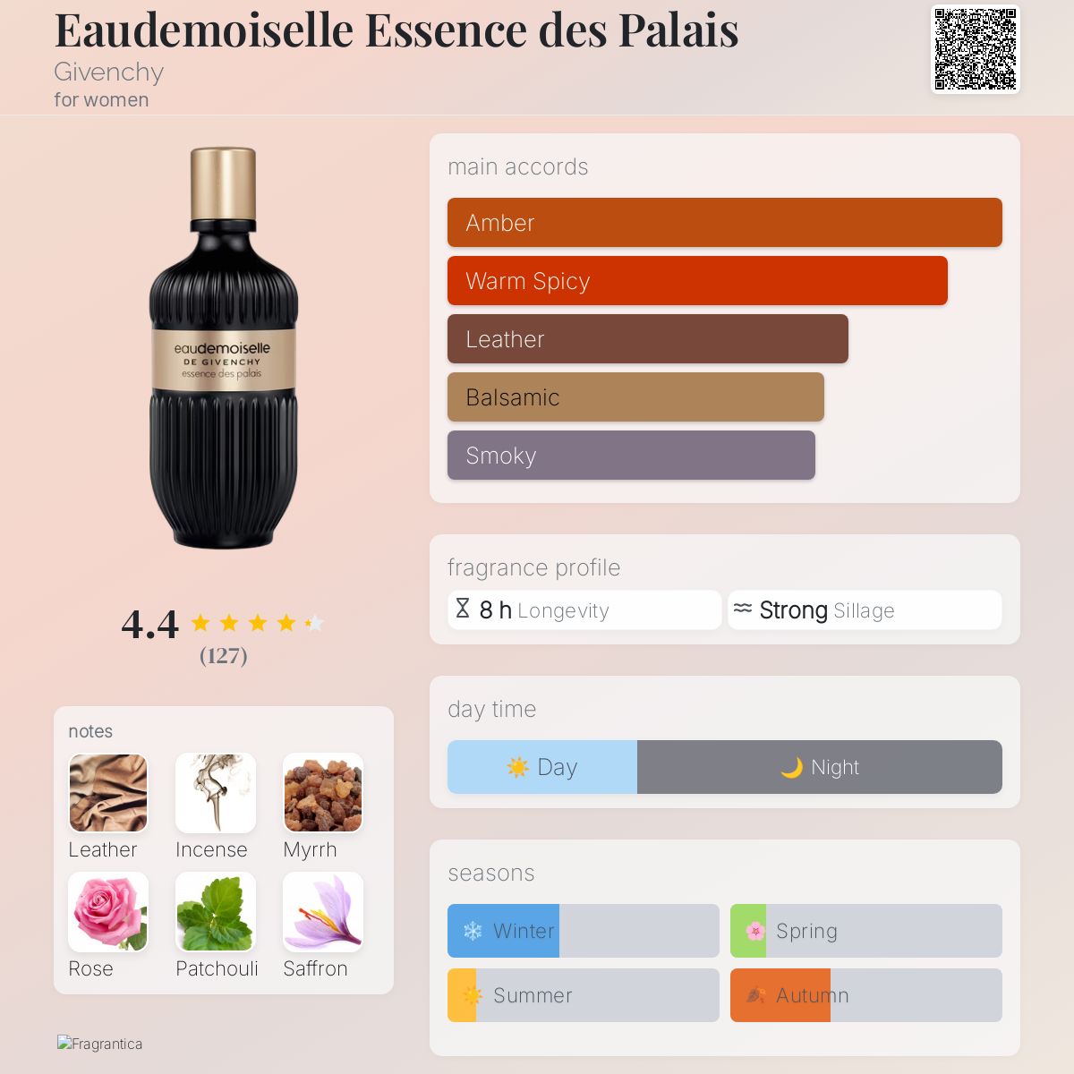 Eaudemoiselle Essence des Palais Givenchy perfume a fragrance
