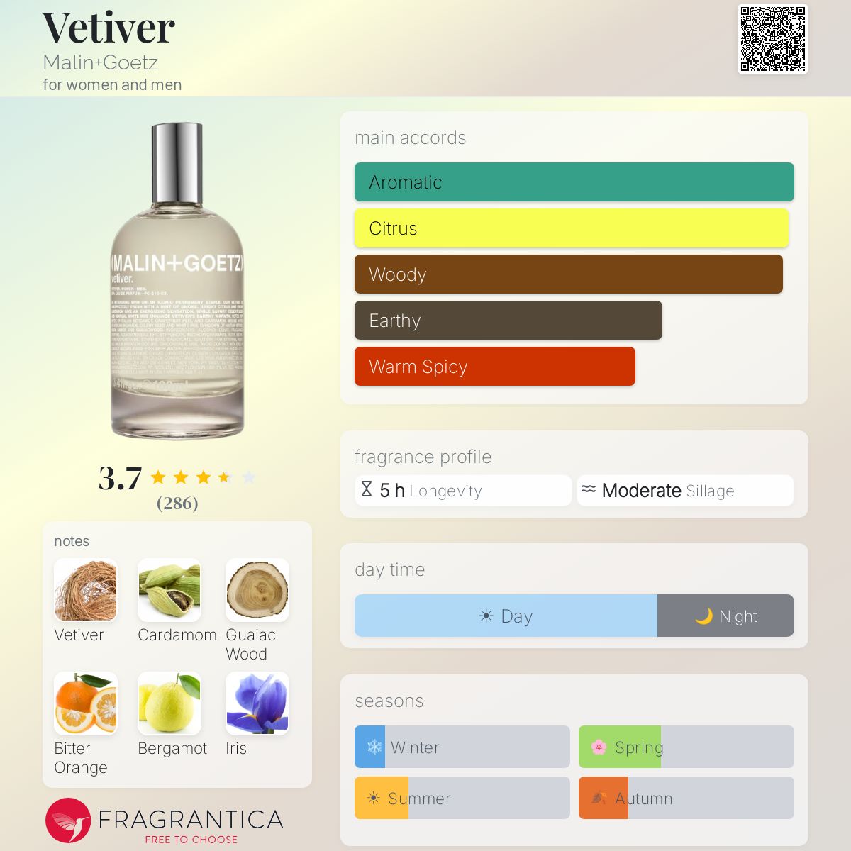 Fragrantica image 5