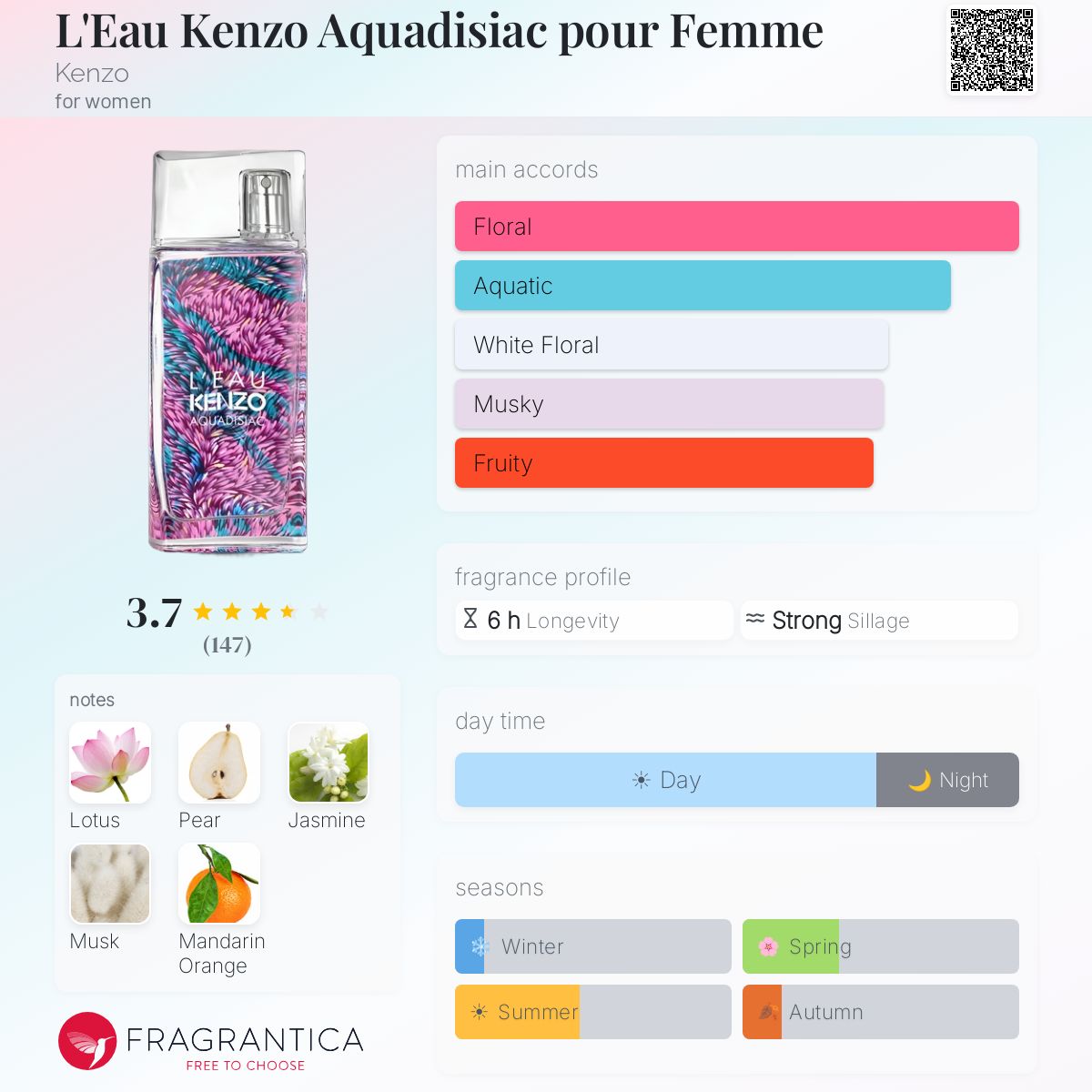 L'Eau Kenzo Aquadisiac pour Femme Kenzo perfume - a fragrance for