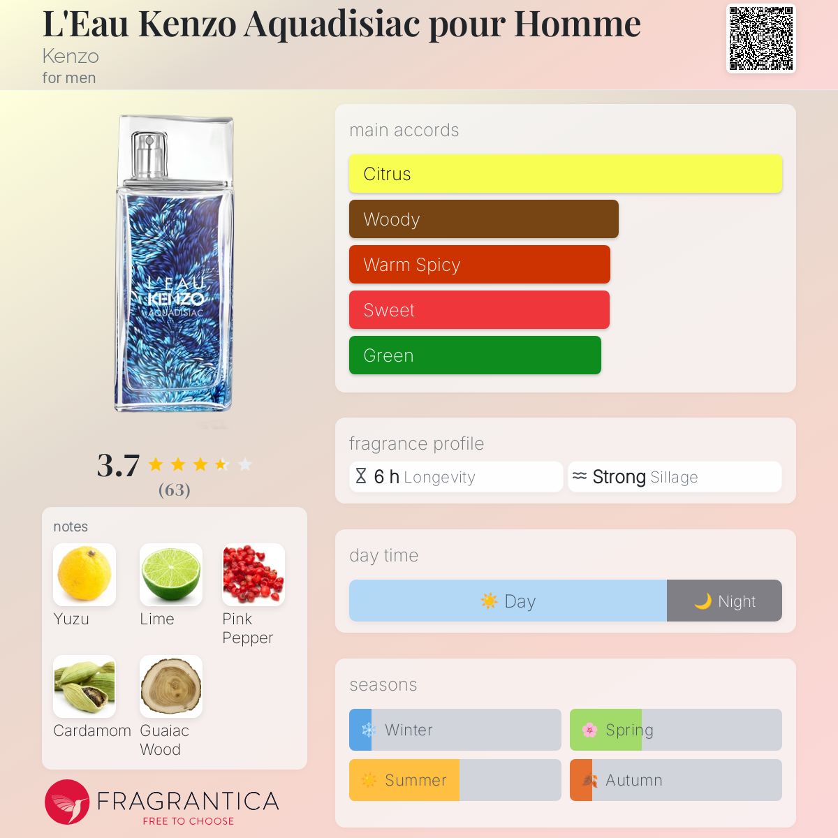 kenzo aquadisiac fragrantica