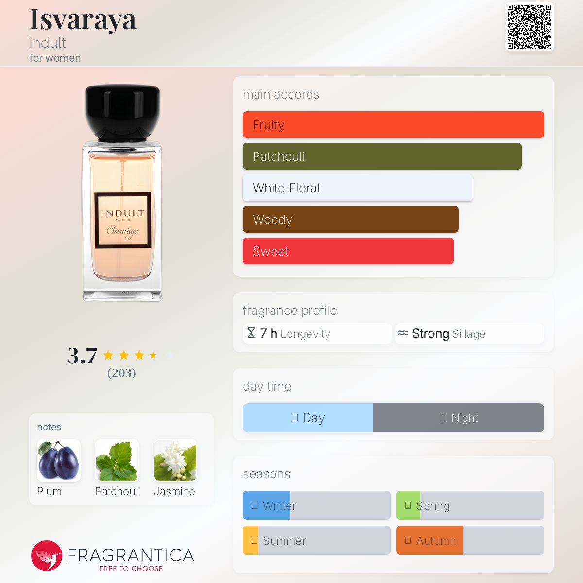Isvaraya Indult perfume - a fragrance for women 2006