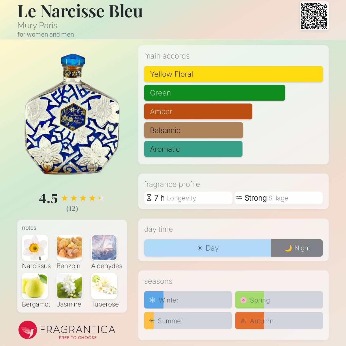 Fragrantica image 5