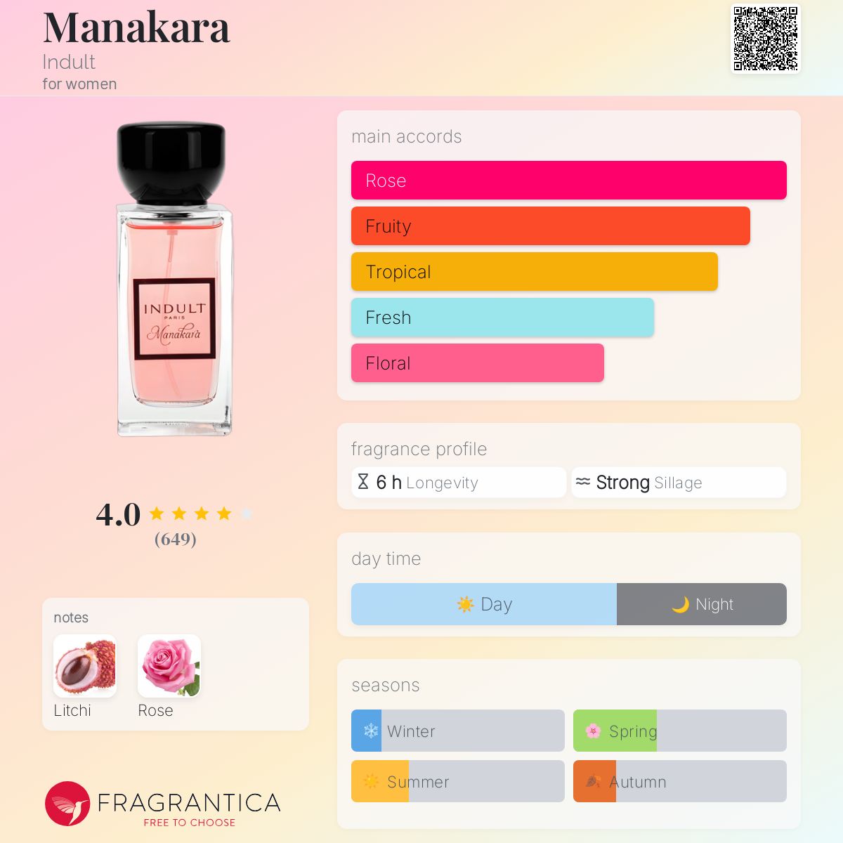 indult 50ml manakara マナカラ Manakara Eau de Parfum by Indult | Luxury Women's Fragrances