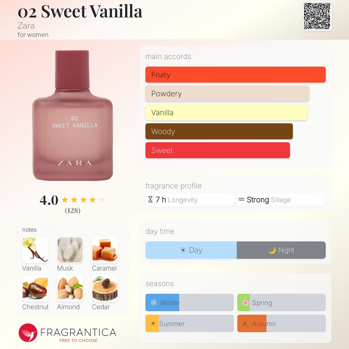 Fragrantica image 5