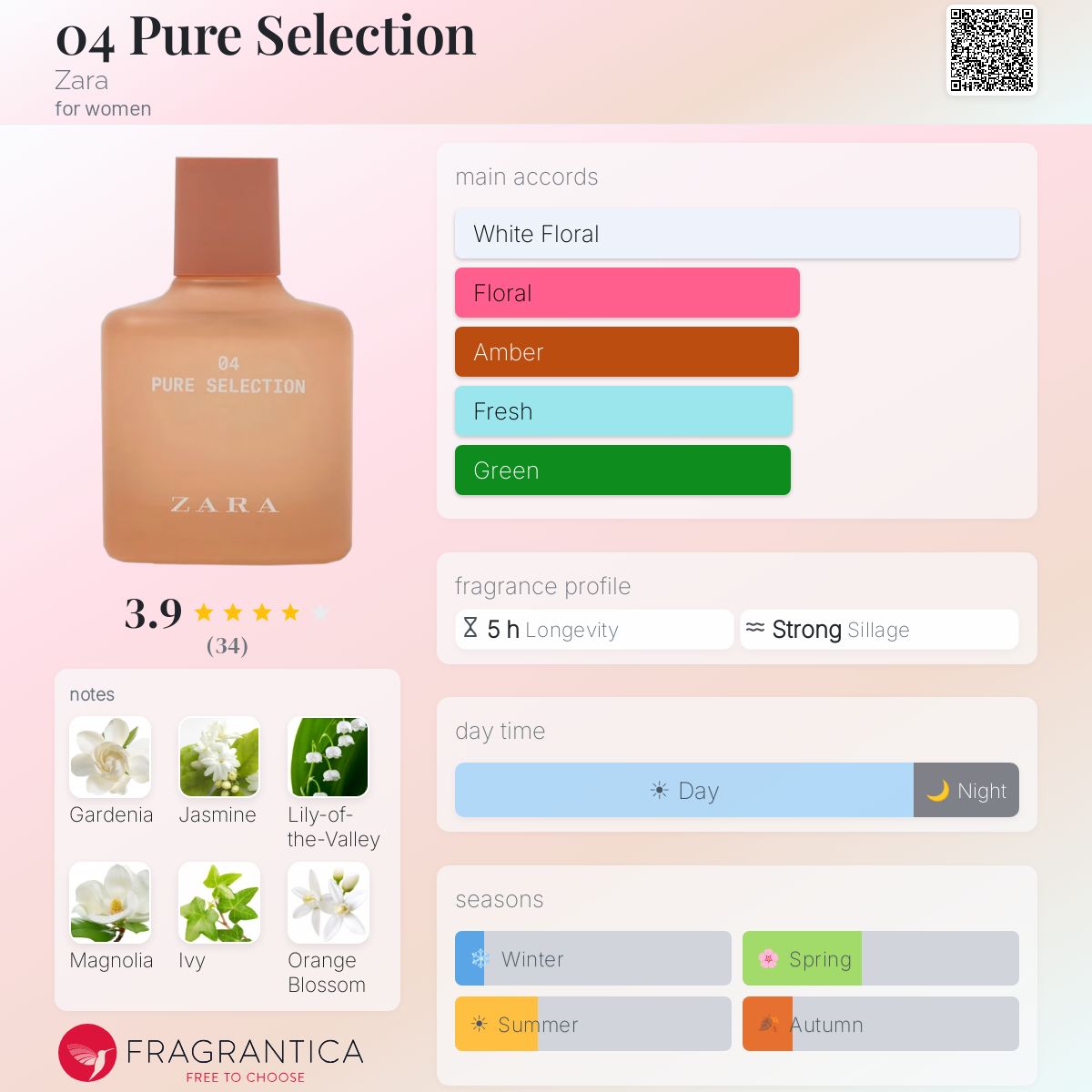 Profile card