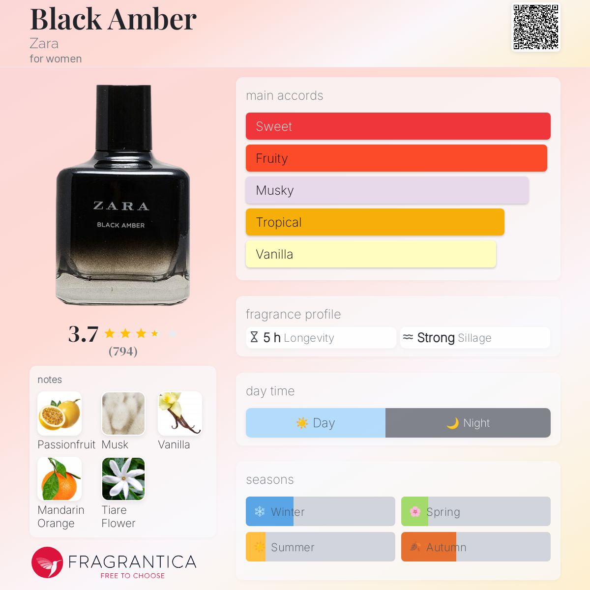 Black Amber Zara perfume a fragrance for women 2016