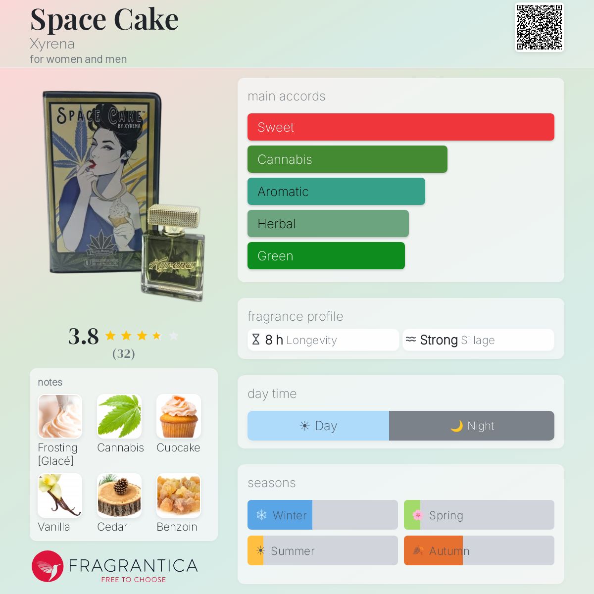 Fragrantica image 5