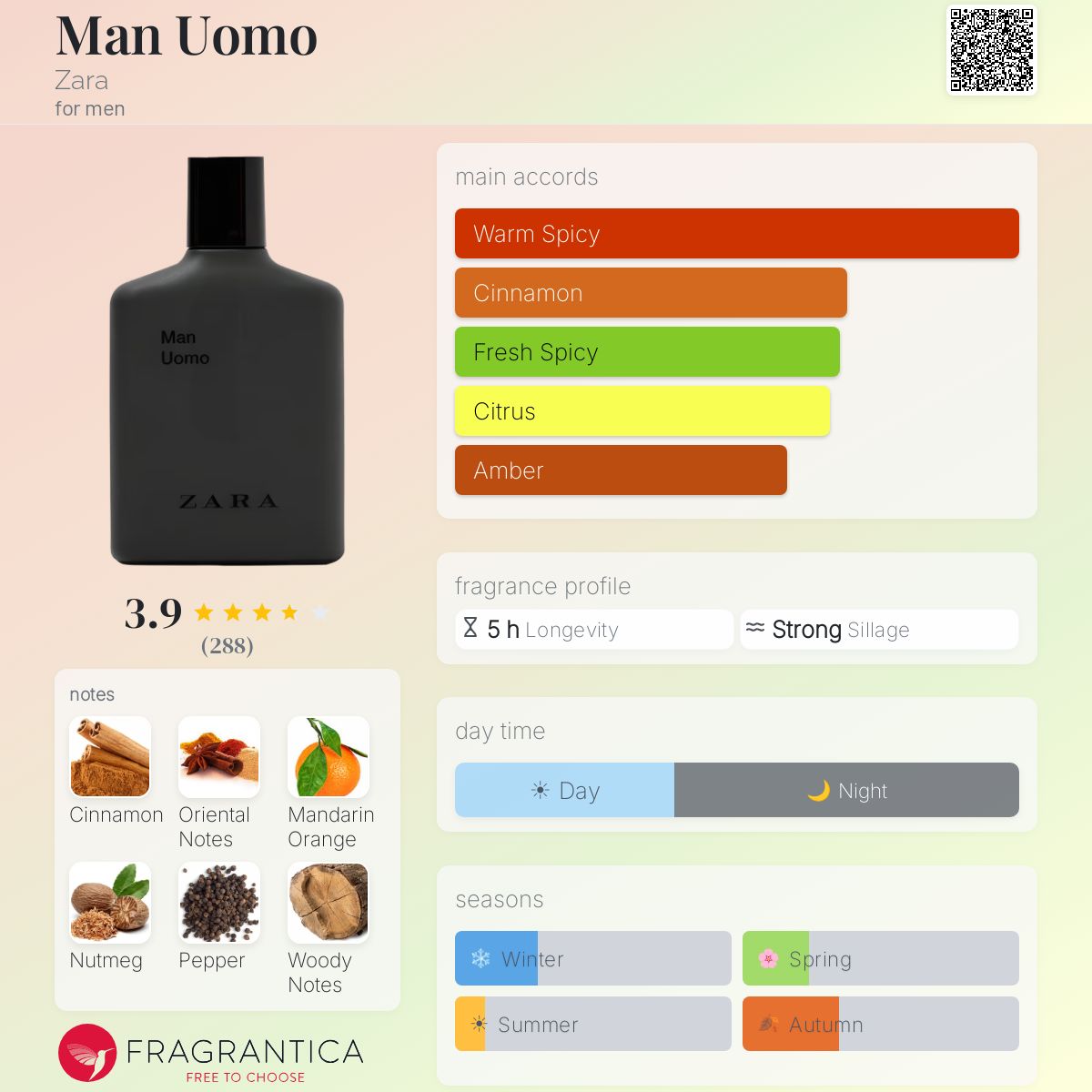 Fragrantica image 5