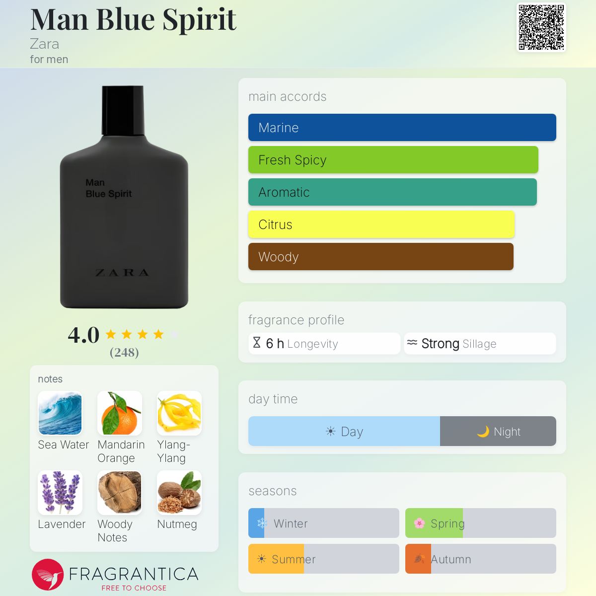 Fragrantica image 5