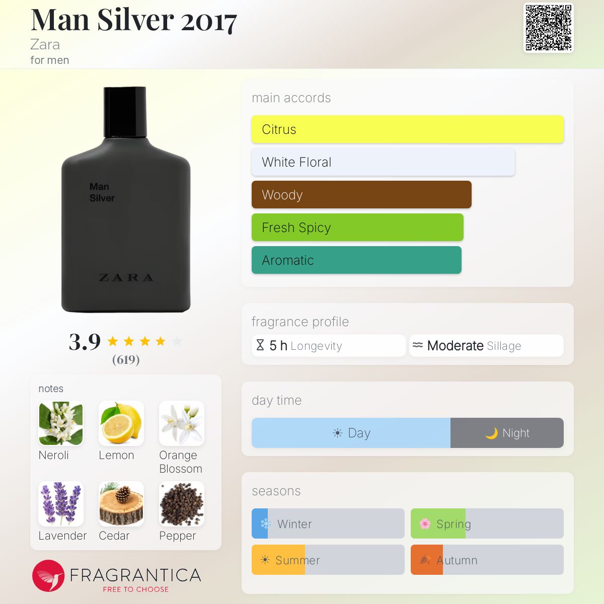 Fragrantica image 5