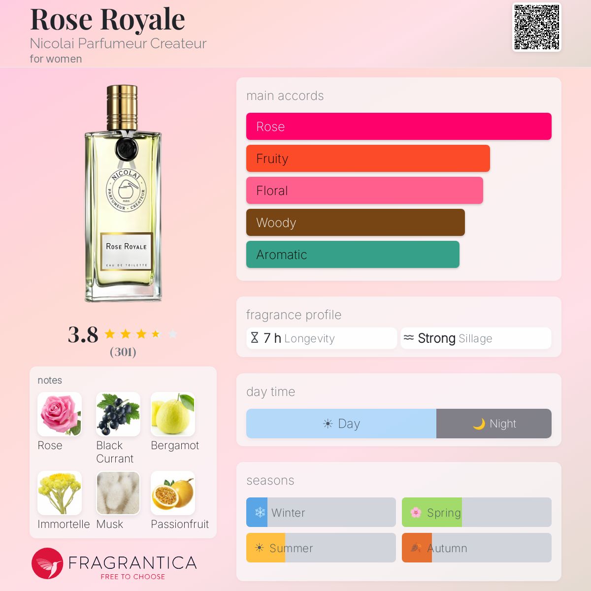 Fragrantica image 5