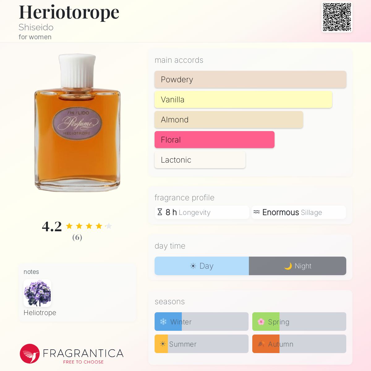 Fragrantica image 5